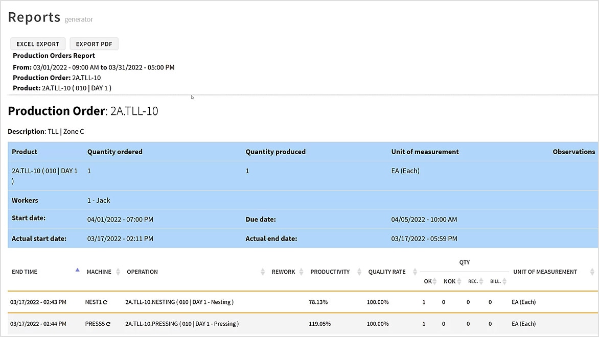 Production visibility user interface